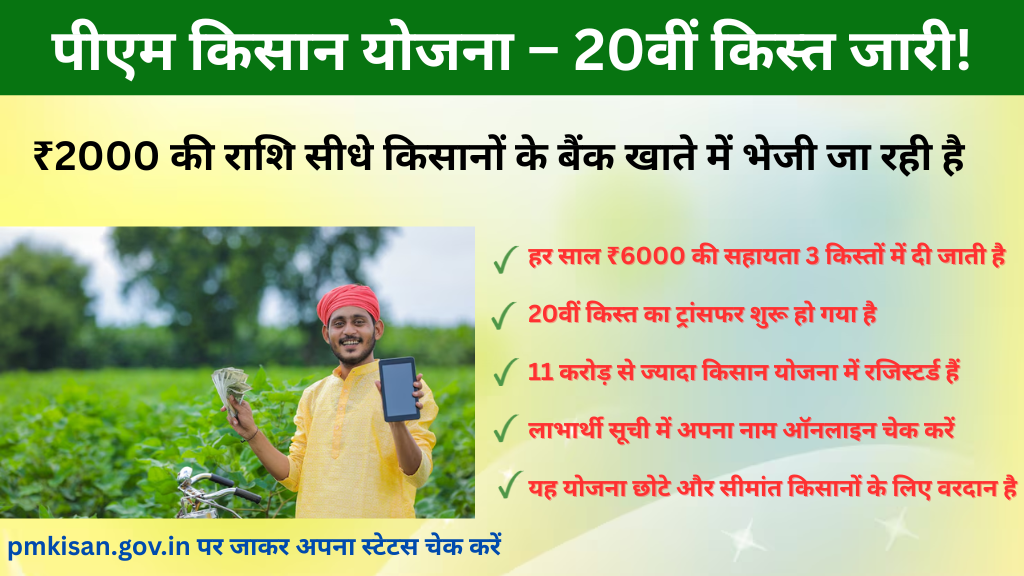 PM-KISAN योजना 20वीं किस्त का इंतजार
